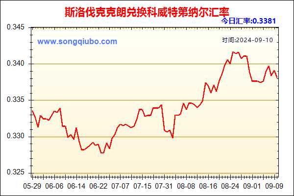 斯洛伐克克朗兑人民币汇率走势图