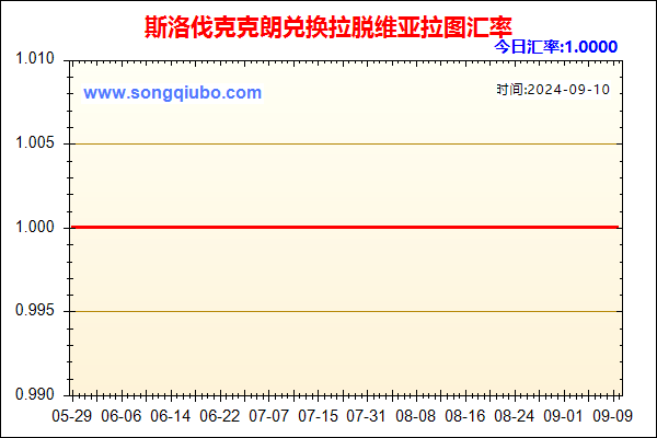 斯洛伐克克朗兑人民币汇率走势图