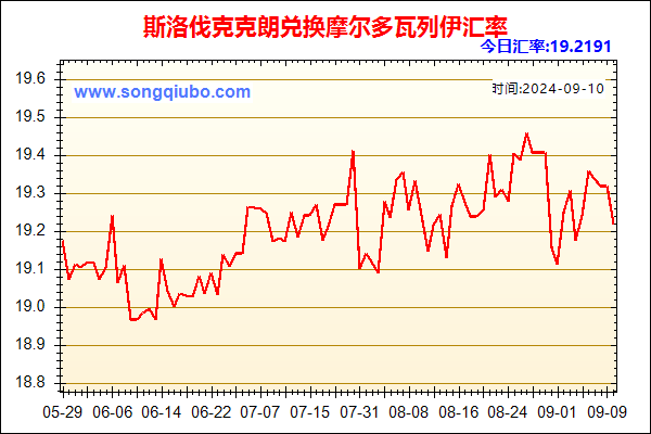 斯洛伐克克朗兑人民币汇率走势图