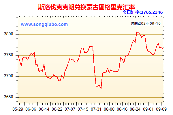 斯洛伐克克朗兑人民币汇率走势图