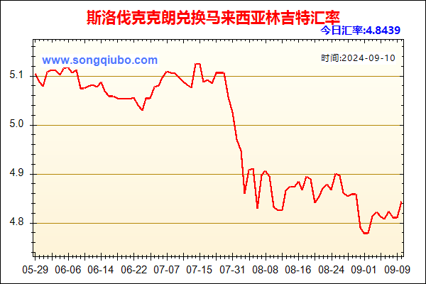 斯洛伐克克朗兑人民币汇率走势图