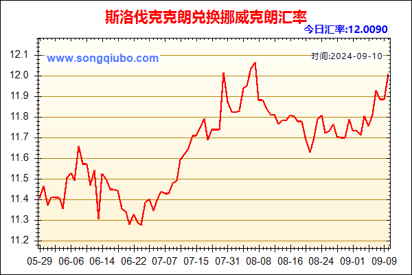 斯洛伐克克朗兑人民币汇率走势图