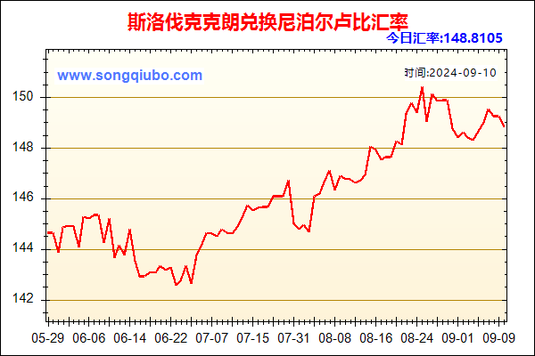 斯洛伐克克朗兑人民币汇率走势图