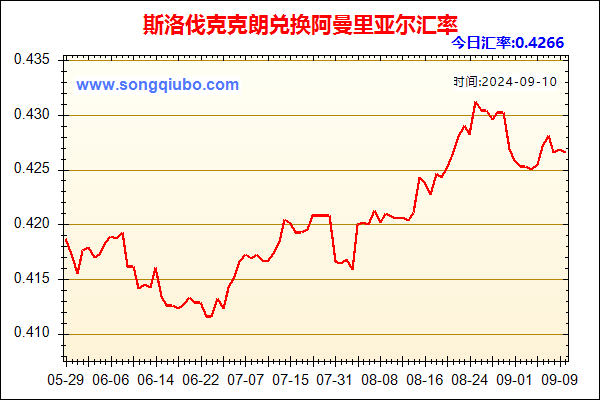 斯洛伐克克朗兑人民币汇率走势图