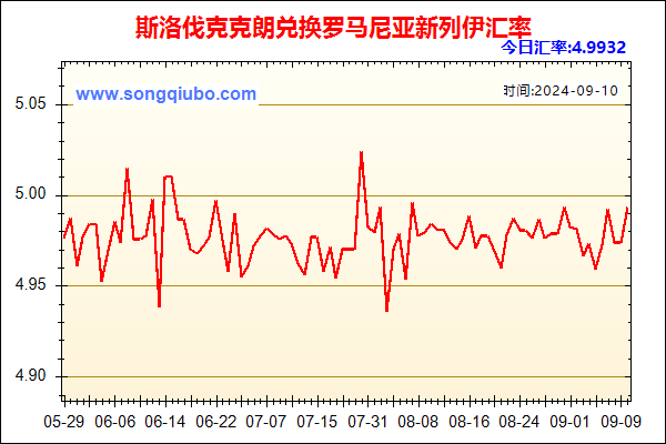 斯洛伐克克朗兑人民币汇率走势图