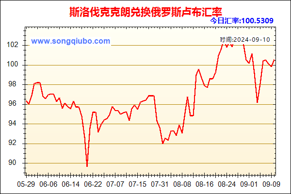 斯洛伐克克朗兑人民币汇率走势图