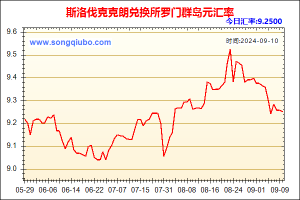 斯洛伐克克朗兑人民币汇率走势图