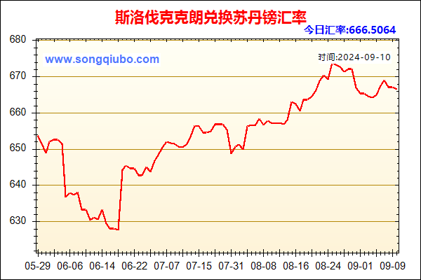 斯洛伐克克朗兑人民币汇率走势图