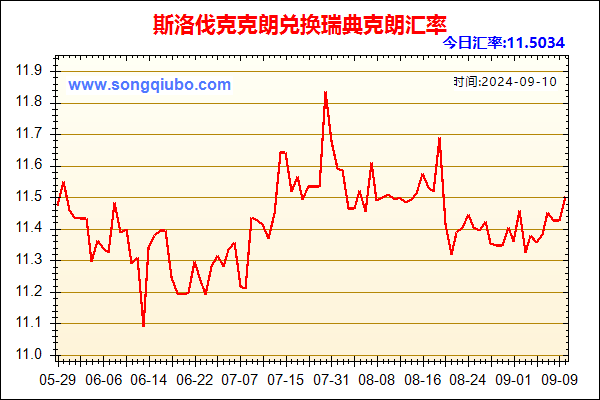 斯洛伐克克朗兑人民币汇率走势图