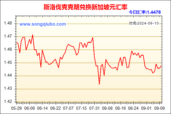 斯洛伐克克朗兑人民币汇率走势图