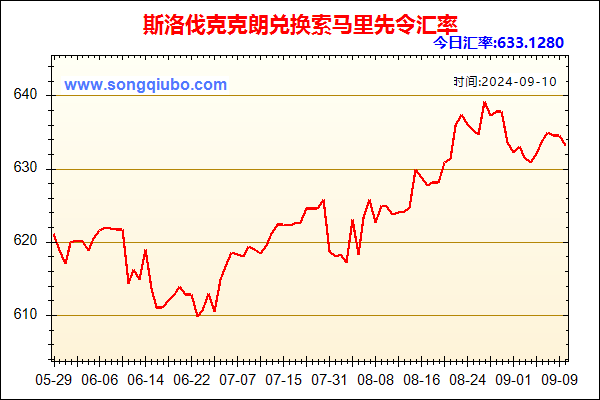 斯洛伐克克朗兑人民币汇率走势图