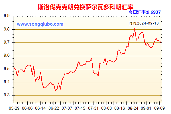 斯洛伐克克朗兑人民币汇率走势图