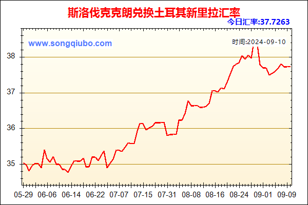 斯洛伐克克朗兑人民币汇率走势图