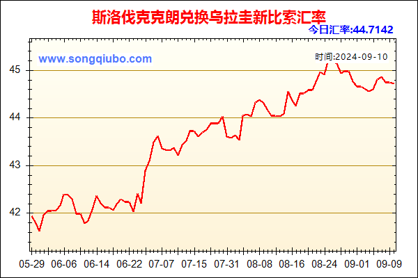 斯洛伐克克朗兑人民币汇率走势图