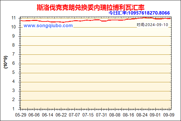 斯洛伐克克朗兑人民币汇率走势图