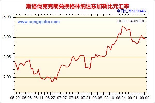 斯洛伐克克朗兑人民币汇率走势图