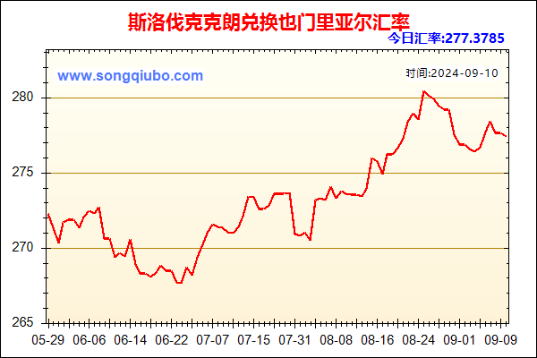 斯洛伐克克朗兑人民币汇率走势图