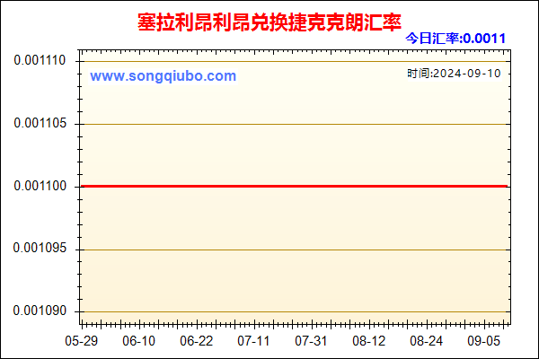 塞拉利昂利昂兑人民币汇率走势图