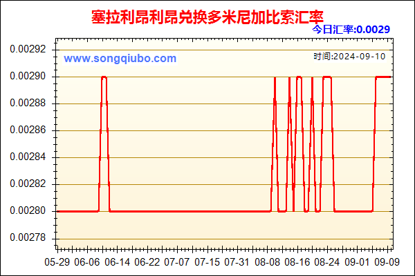 塞拉利昂利昂兑人民币汇率走势图