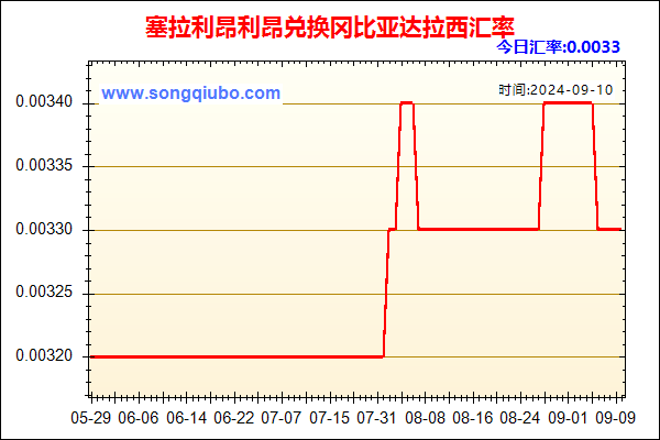 塞拉利昂利昂兑人民币汇率走势图