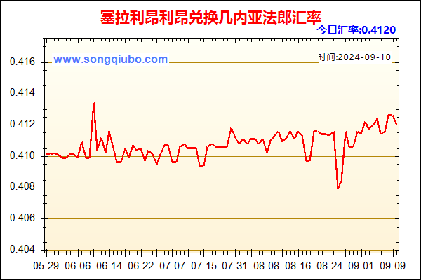 塞拉利昂利昂兑人民币汇率走势图