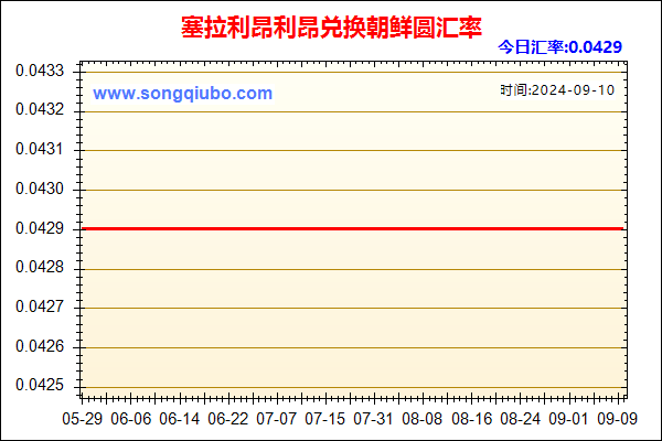 塞拉利昂利昂兑人民币汇率走势图