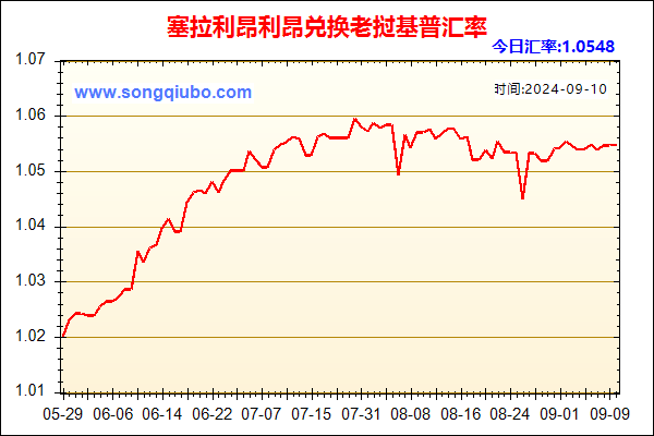 塞拉利昂利昂兑人民币汇率走势图