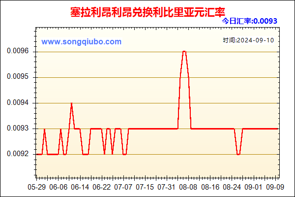 塞拉利昂利昂兑人民币汇率走势图