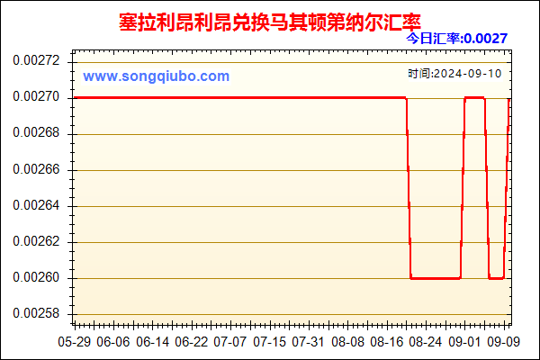 塞拉利昂利昂兑人民币汇率走势图