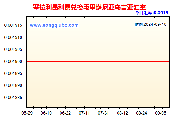 塞拉利昂利昂兑人民币汇率走势图