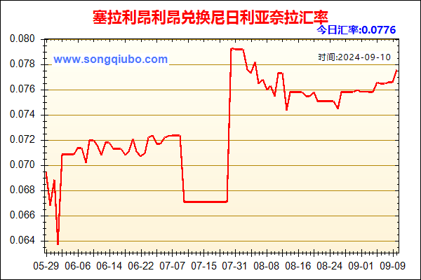 塞拉利昂利昂兑人民币汇率走势图