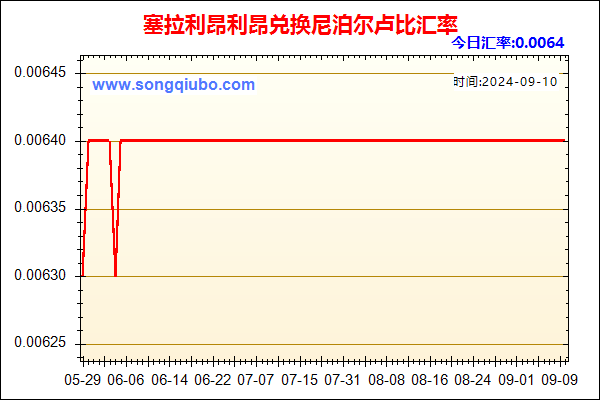 塞拉利昂利昂兑人民币汇率走势图