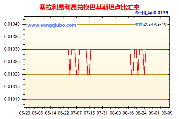 塞拉利昂利昂兑人民币汇率走势图