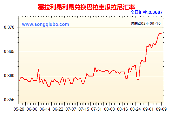 塞拉利昂利昂兑人民币汇率走势图