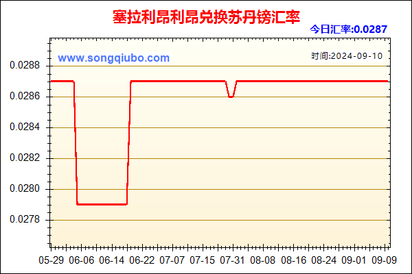 塞拉利昂利昂兑人民币汇率走势图