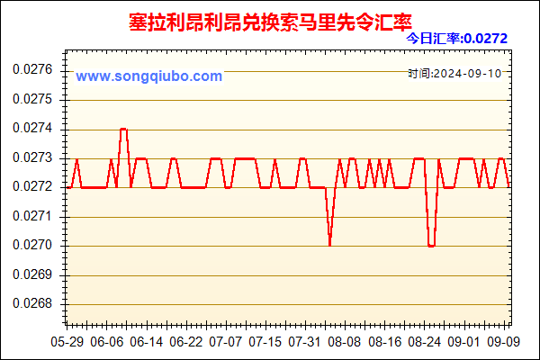 塞拉利昂利昂兑人民币汇率走势图