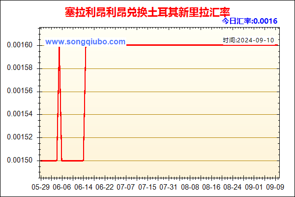 塞拉利昂利昂兑人民币汇率走势图