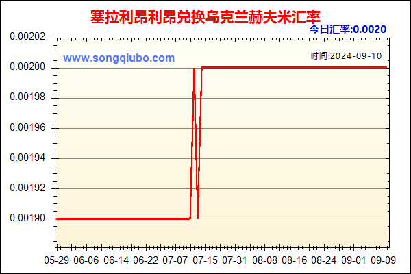 塞拉利昂利昂兑人民币汇率走势图