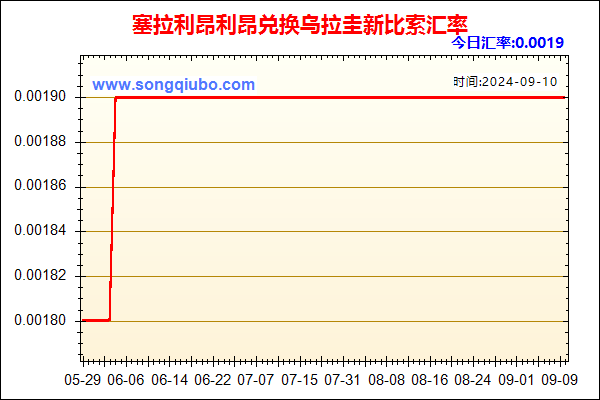 塞拉利昂利昂兑人民币汇率走势图