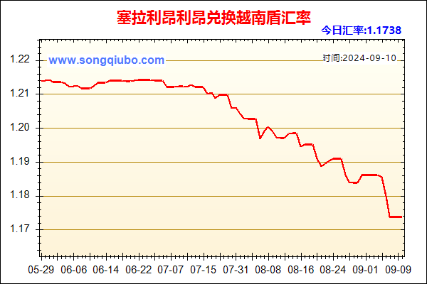 塞拉利昂利昂兑人民币汇率走势图