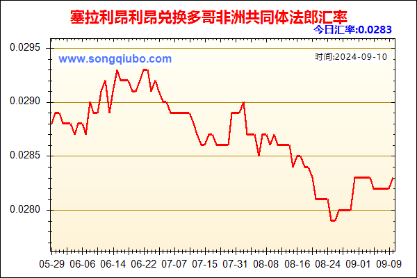 塞拉利昂利昂兑人民币汇率走势图