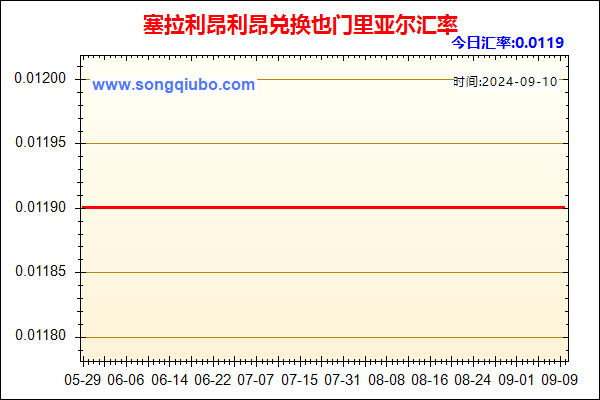 塞拉利昂利昂兑人民币汇率走势图