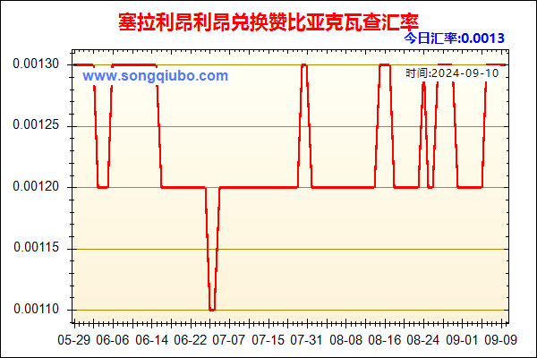 塞拉利昂利昂兑人民币汇率走势图