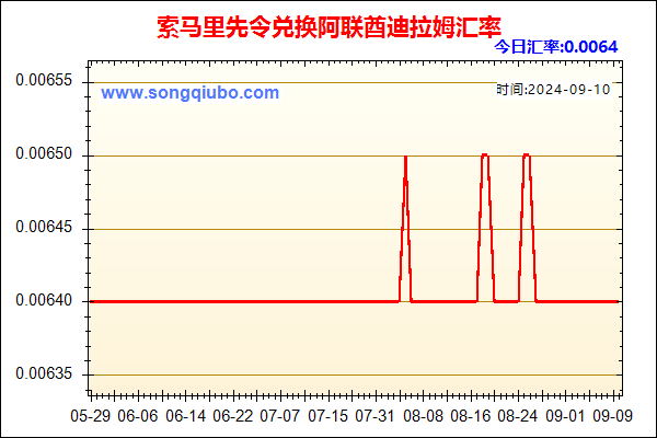 索马里先令兑人民币汇率走势图