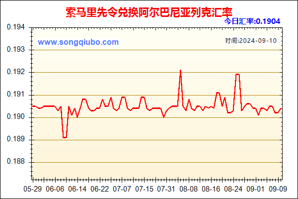 索马里先令兑人民币汇率走势图