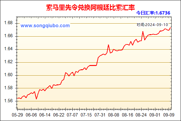 索马里先令兑人民币汇率走势图