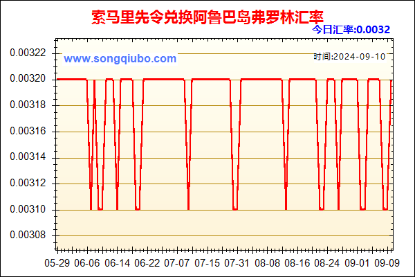 索马里先令兑人民币汇率走势图