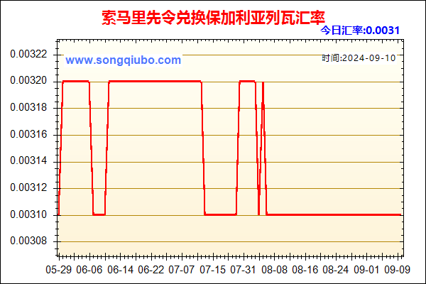 索马里先令兑人民币汇率走势图