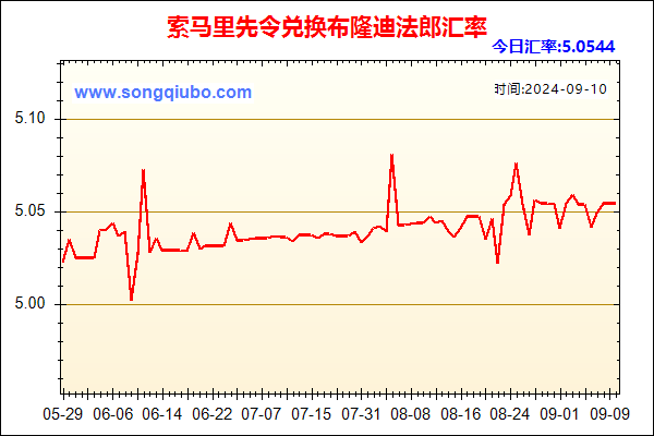 索马里先令兑人民币汇率走势图