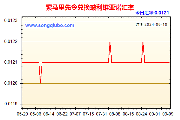 索马里先令兑人民币汇率走势图